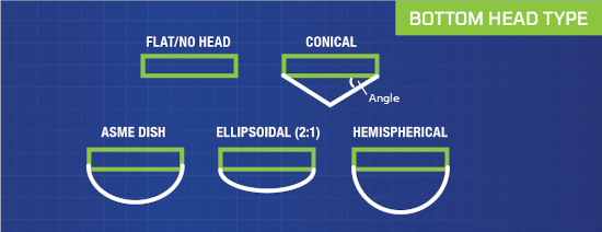 Bottom Head Type Diagrams