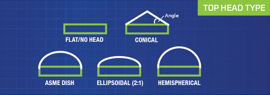 Top Head Type Diagrams